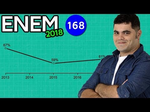 Thumbnail da aula: 🔥 ENEM 2018 Matemática 168 👉🏻 Média Aritmética na Porcentagem da Campanha Antirrábica