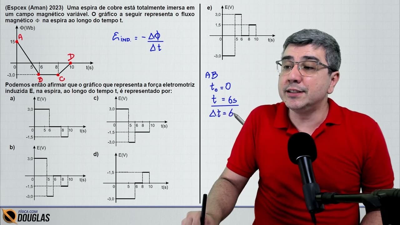 Thumbnail: (Espcex (Aman) 2023) Uma espira de cobre está totalmente imersa em um campo magnético variável