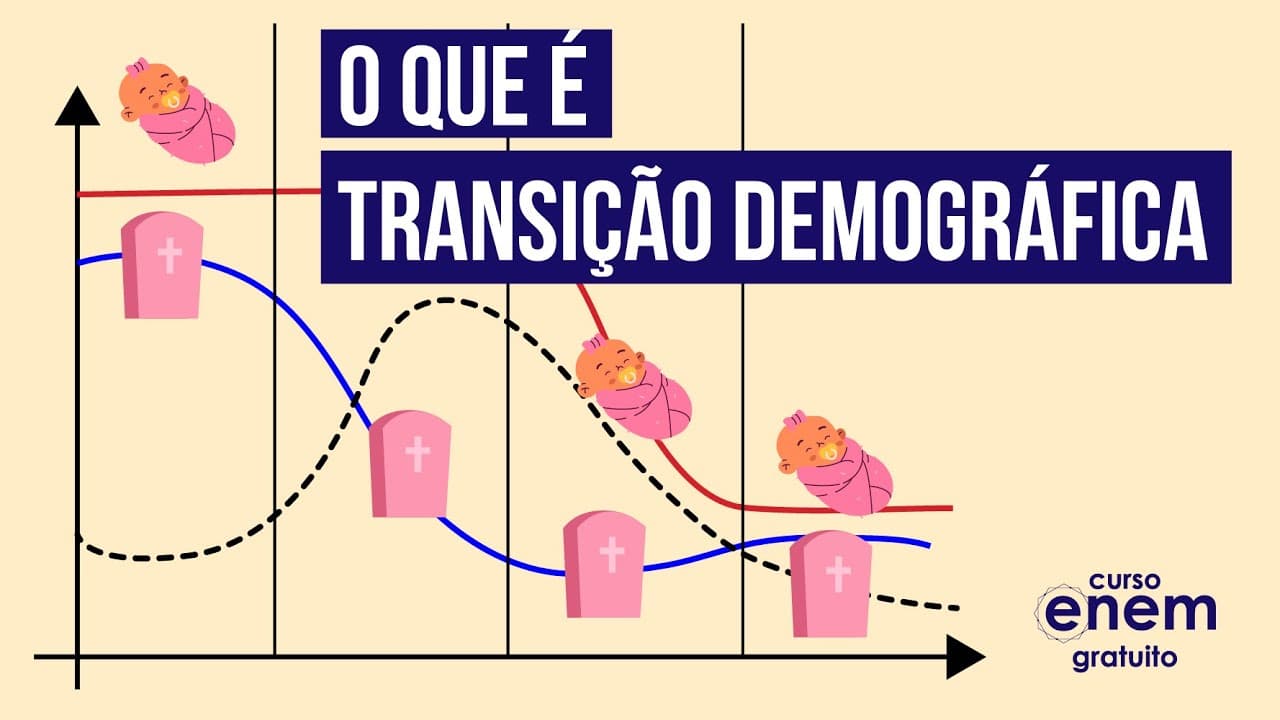 Thumbnail: TRANSIÇÃO DEMOGRÁFICA: o que é, gráficos e fases | Geografia para o Enem | Raphael Carrieri de Souza
