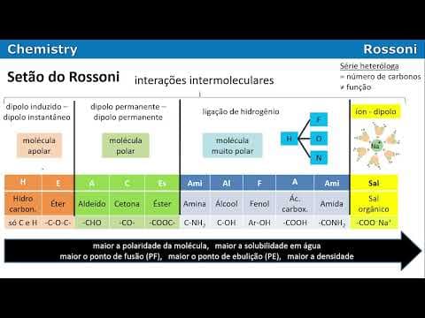 Thumbnail da aula: UFRGS 2013 Química - Questão 42 - Isomeria, ponto de ebulição, solubilidade de compostos orgânicos