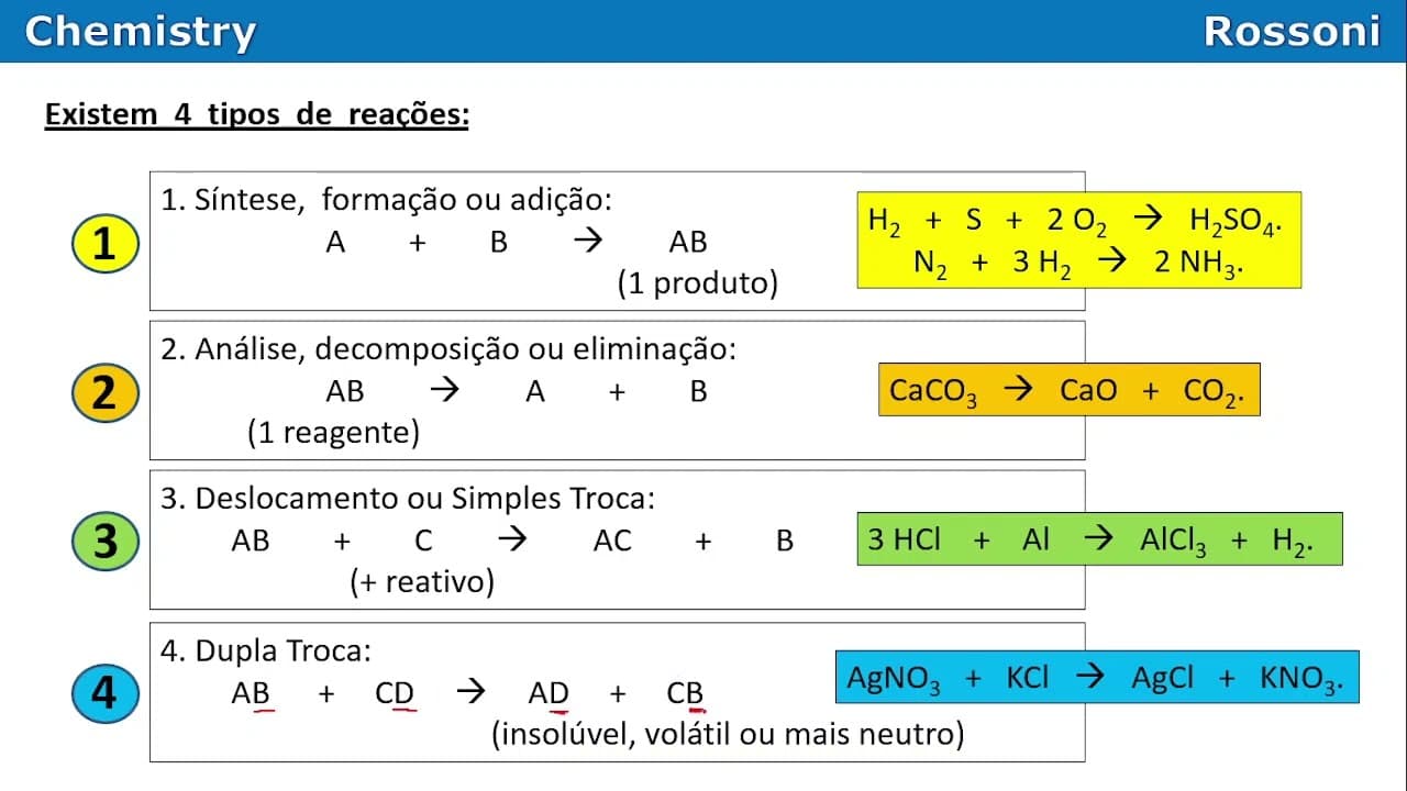 Thumbnail: UFRGS 2010 Q33 - Tipos de reações